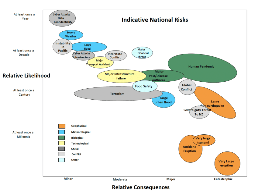 Workshop on Nuclear War/Winter & NZ: Wellbeing of millions and $1 ...